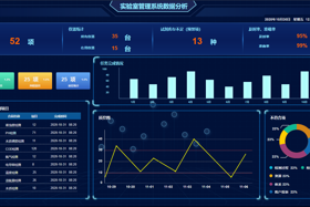 ラボ情報管理システム（Laboratory Information Management System，LIMS）