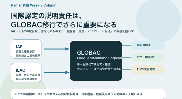 国際的なラボ相互承認の枠組みは、なぜ「単一組織時代」に入ったことを現場が気にするべきなのか